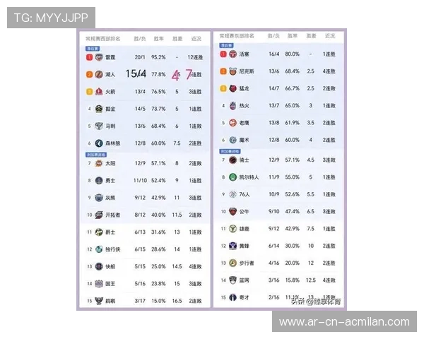 _鹈鹕团队合作彰显潜力，目标冲击季后赛_，鹈鹕队队员名单最新名单